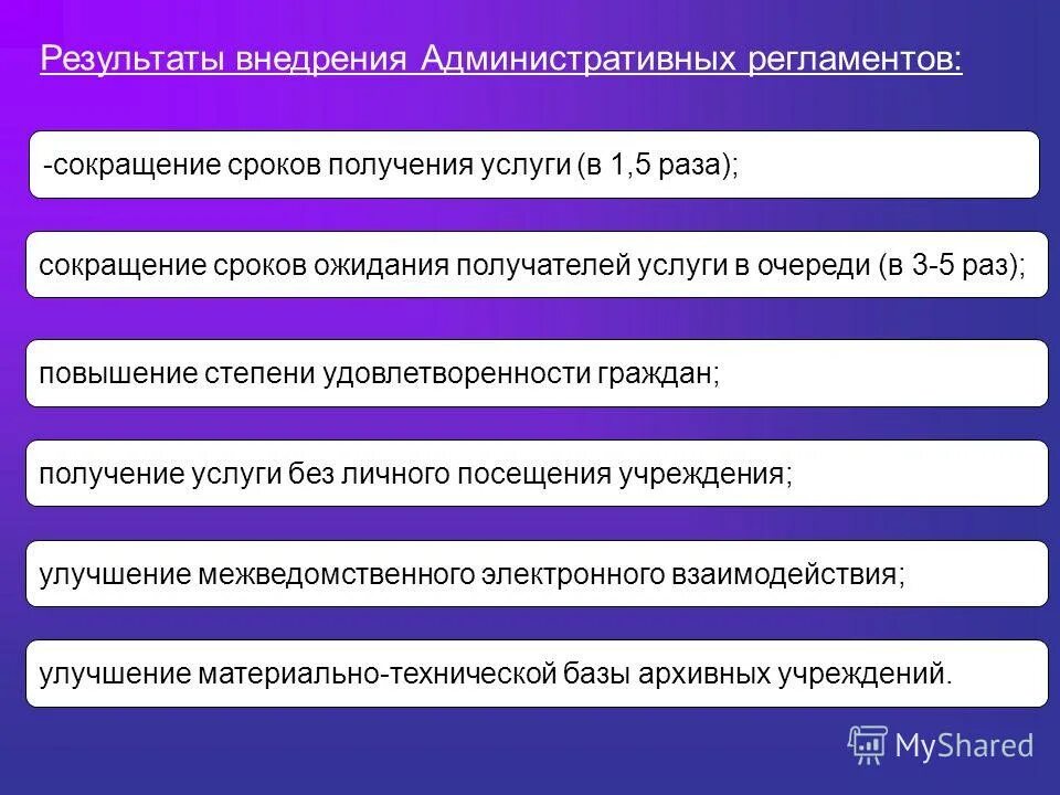 перспективы развития архивного дела