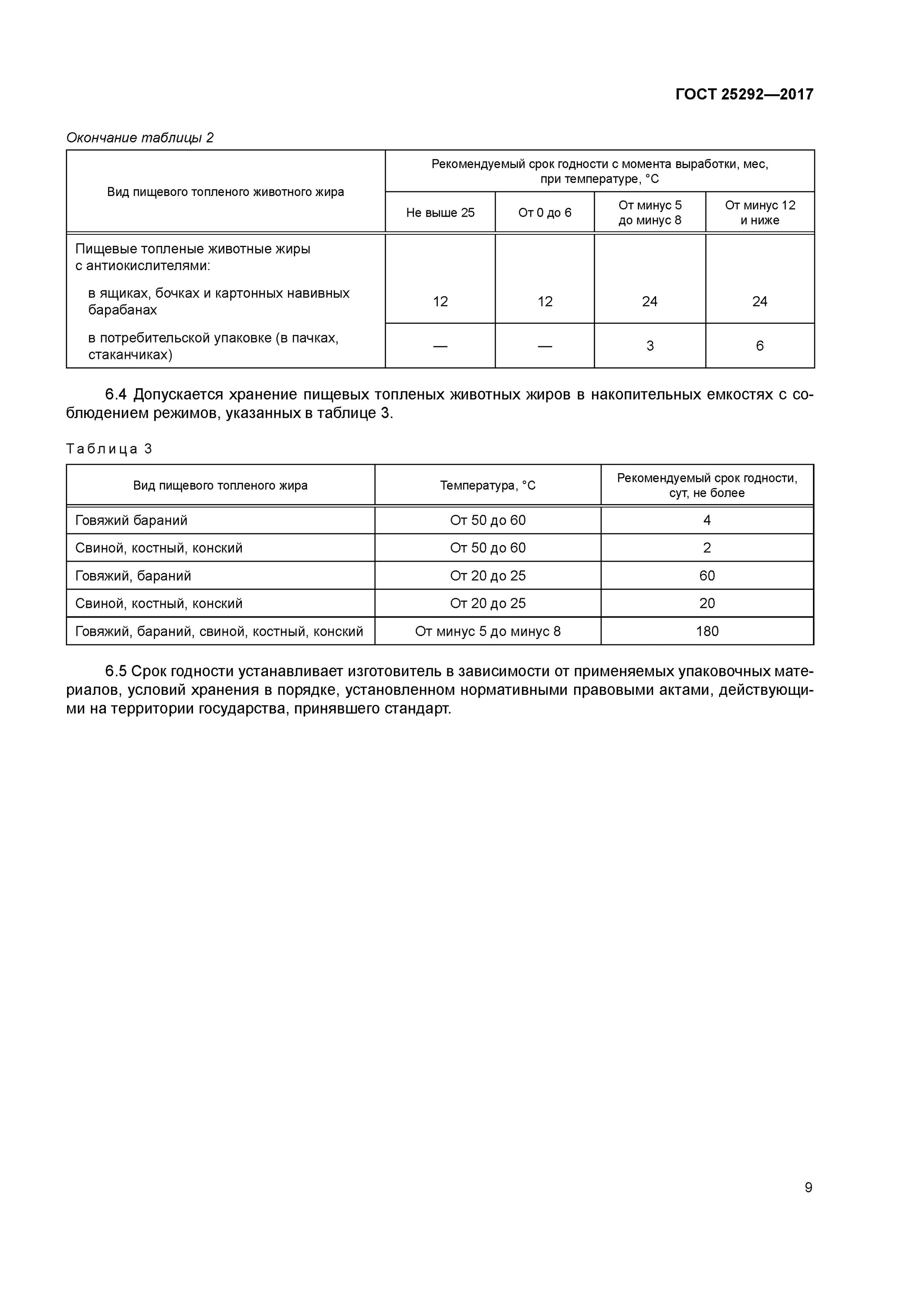 Жир-Сырец говяжий ГОСТ 25292-82. Режимы производства пищевых Топленых жиров таблица. Жир топленый говяжий ГОСТ. Хранение пищевых жиров таблица. Гост жиры и масла