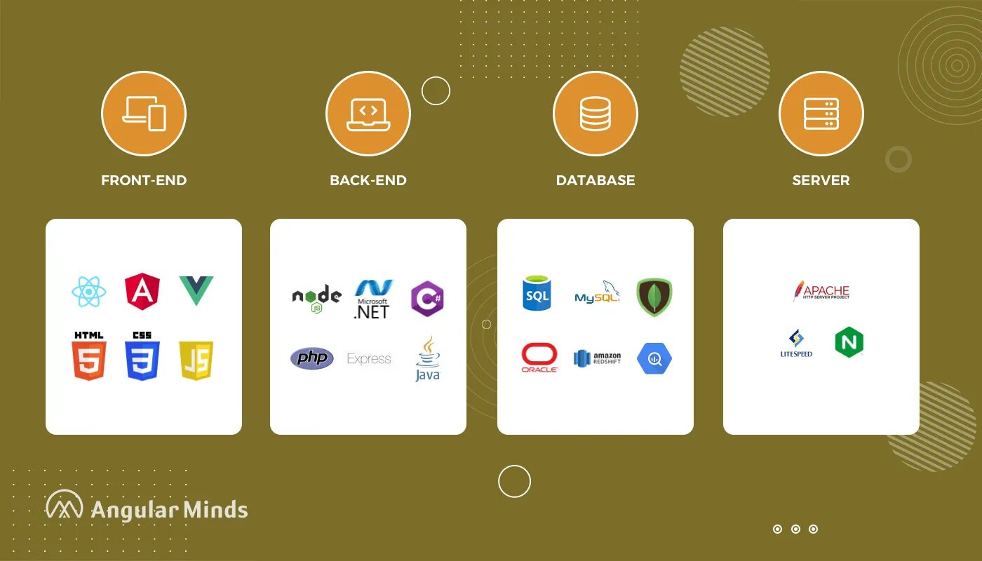 End to end technologies. Front end. frontend technologies. фронтенд и бэкенд. front-end technologies.