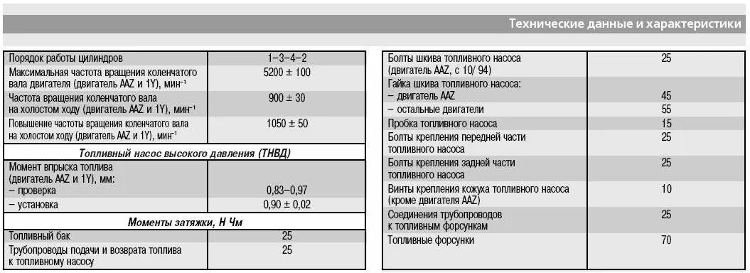 Характеристики двигателя Фольксваген б3. Объем жидкостей Пассат б3. Фольксваген транспортёр т4 2.5 дизель заправочные данные. Характеристики двигателя Фольксваген Пассат б3 2.0 бензин.