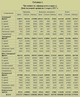 Какая численность роты