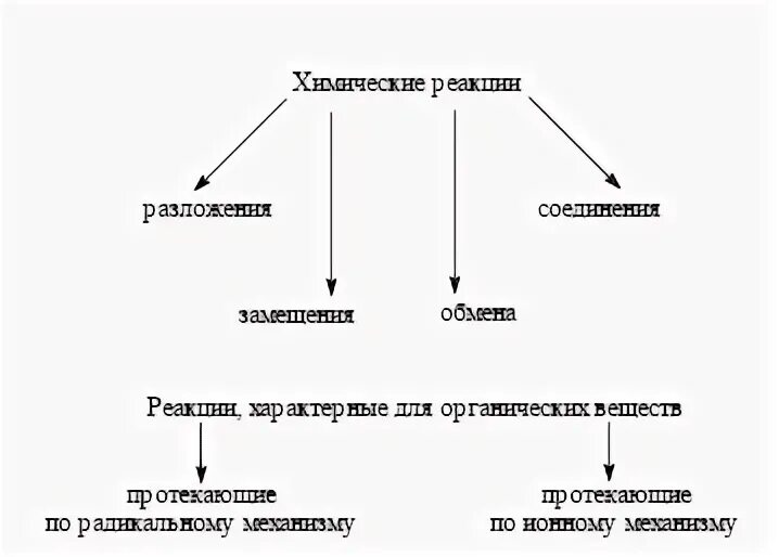 Приведите схему реакции разложения Na2so3 + Kmno4 + Koh → Na2so4 + K2mno4 + H2o б) Nabr + Nabro2 + H2so4 → 067
