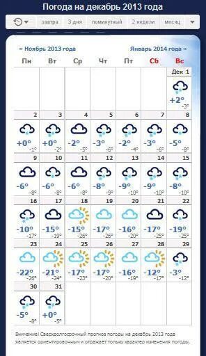 Погода на декабрь. . ПОГОДАПОГОДА за декабрь 2020. Какая погода была в декабре. Погода 1 декабря. Погода на 22 недели
