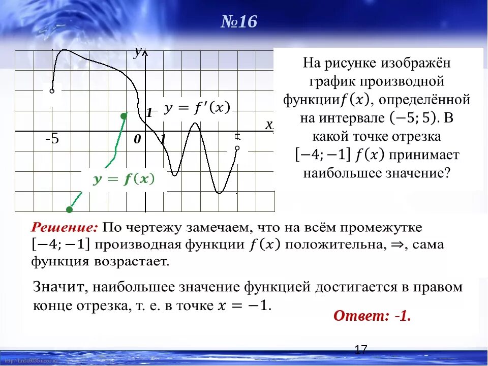 Наибольшее значение функции на графике производной. Как на графике найти наибольшее значение производной. Как найти наибольшее значение на графике производной функции. Наибольшее и наименьшее значение производной функции на графике.