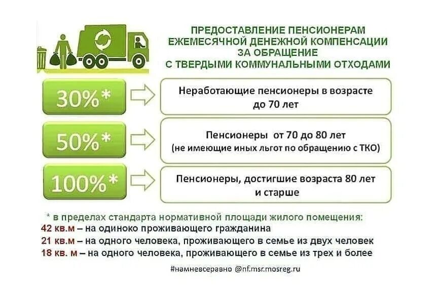 Тко пенсионерам. Ежемесячная денежная компенсация расходов за обращение с ТКО. ТКО компенсация пенсионерам. Льготы на вывоз мусора для пенсионеров. Компенсации расходов на оплату ЖКУ картинка.