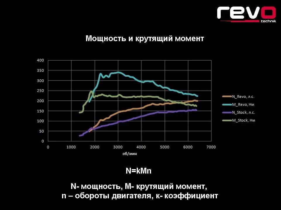 Двигатель мощность л с крутящий момент