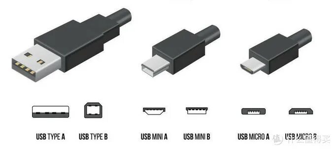 Порт usb тип а. Порт usb type-c. разъем usb type a. usb type a usb type b. микро юсб.