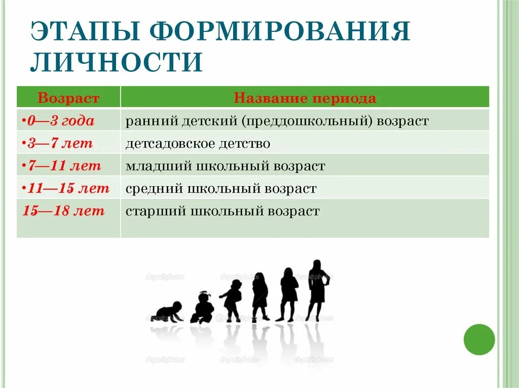 Условием развития человека помимо егэ. Стадии развития личности. Этапы формирования личности. Этапы становления личности. Ступени формирования личности.