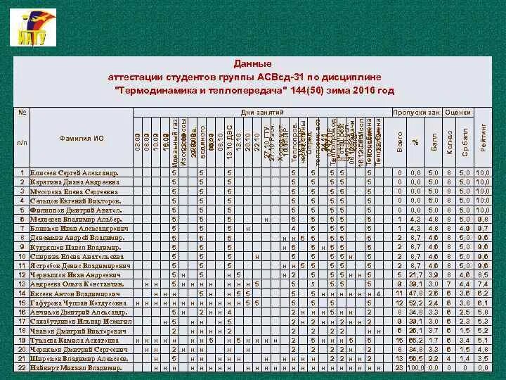 Аттестационная ведомость студентов. Таблица аттестации. Ведомость промежуточной аттестации студентов. Аттестация студентов. Промежуточная аттестация по физической