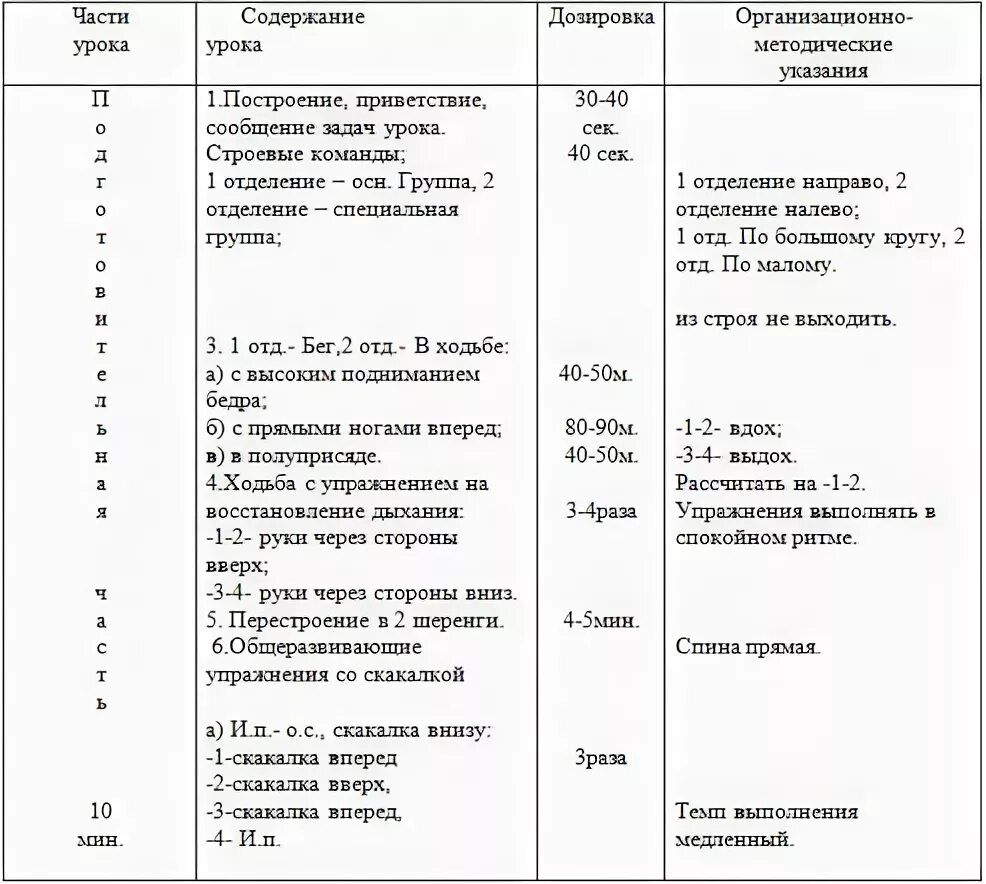 План занятия по физической культуре. Упражнения подготовительной части занятия по физической культуре. План конспект по физической культуре гимнастика. Задачи подготовительной части занятия по физической культуре.