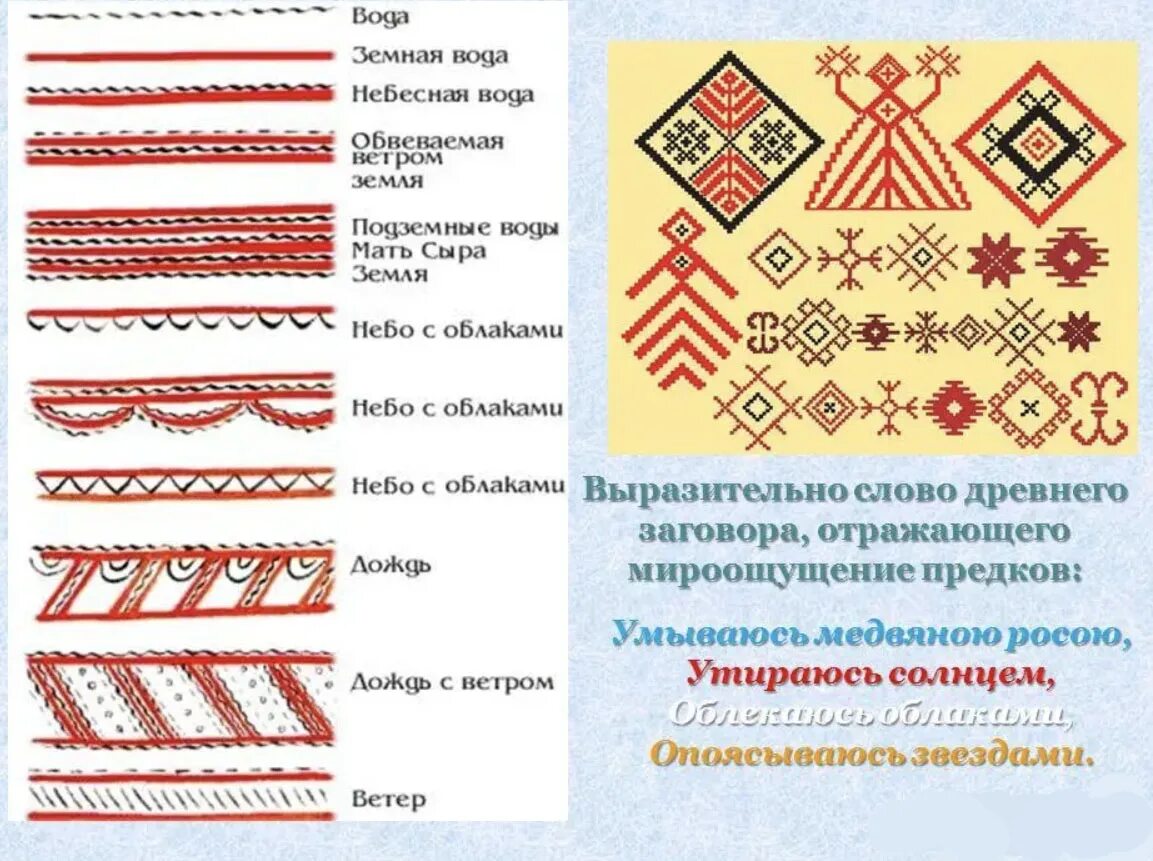 Символы народного искусства. Древний образ в народном искусстве. Узоры обереги. Древние образы в народном искусстве. Символы воды в народном искусстве.