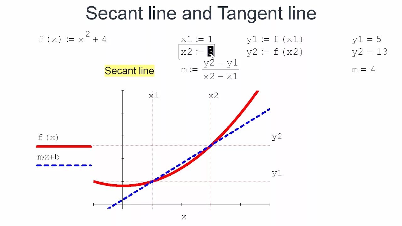 Find tangent line. Tangent line formula. secant line. tangent and normal line equation. slope of secant line.