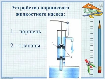 Область применения поршневого жидкостного насоса