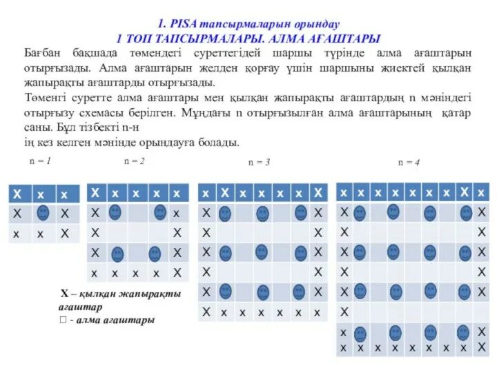 TIMSS дегеніміз не. Пиза математика есептері. Pisa тапсырмалары. Pisa тест 9 класс.