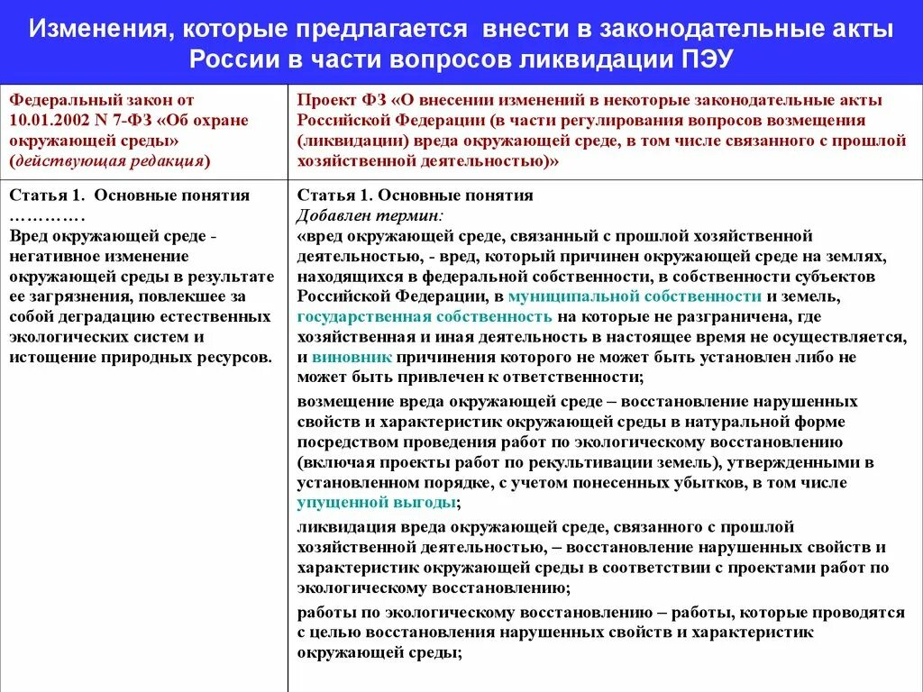 Понятие вреда причиненного окружающей среде.. Правовая среда хоз деятельности. Возмещение вреда причиненного окружающей среде. Утверждение в установленном порядке. Иски о компенсации вреда окружающей среде