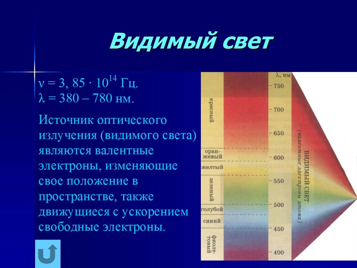 Источники видимого света. Видимый свет источники. Источники видимого излучения. Свет видимое излучение. Видимый свет примеры