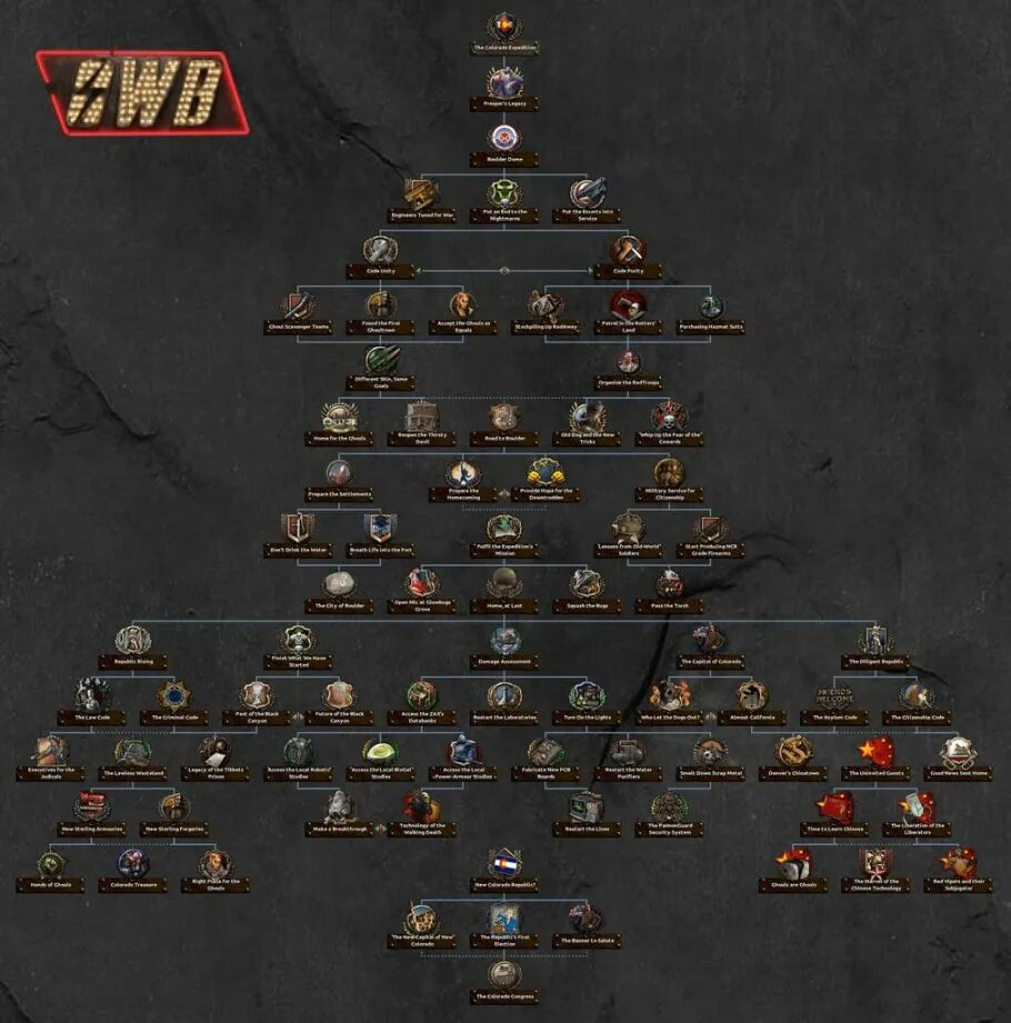 Чит на специальные проекты hoi 4 Чит коды на millennium dawn hoi 4