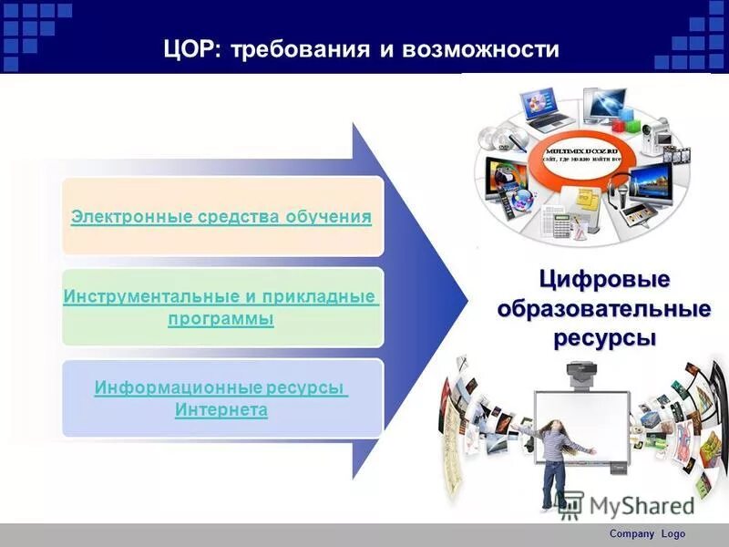 Электронные цифровые образовательные ресурсы 1 класс