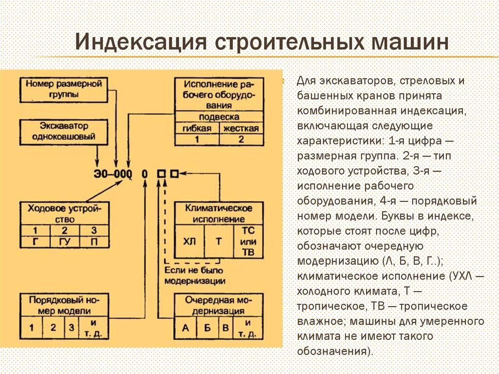 Определение строительной машины. Одноковшовые строительные экскаваторы классификация таблица. Маркировка экскаваторов. Индексация одноковшовых экскаваторов. Классификация и индексация строительных машин..