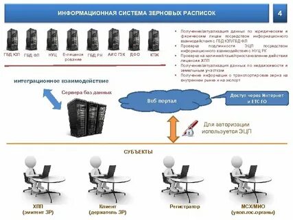 Зерно фгис работа инструкции