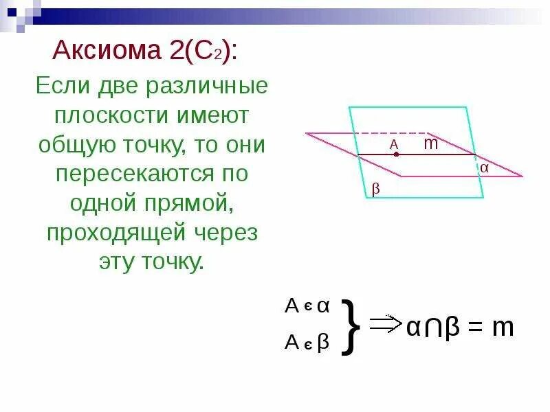 Вторая аксиома. Если две различные плоскости. Если дву плоскости имеютобщую точку. Если две различные плоскости имеют общую. Если две плоскости имеют общую точку то.