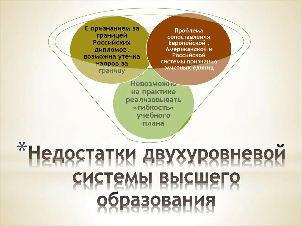 Система высшего образования. Двухуровневая система образования в России. Система высшего образования РФ. Недостатки высшего образования. Территориальные системы высшего образования