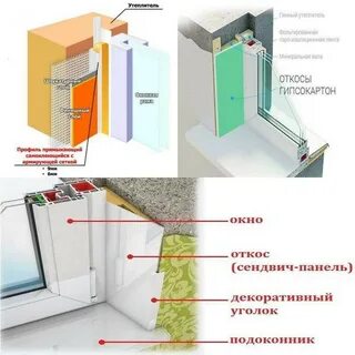 Нужны ли пластиковые откосы