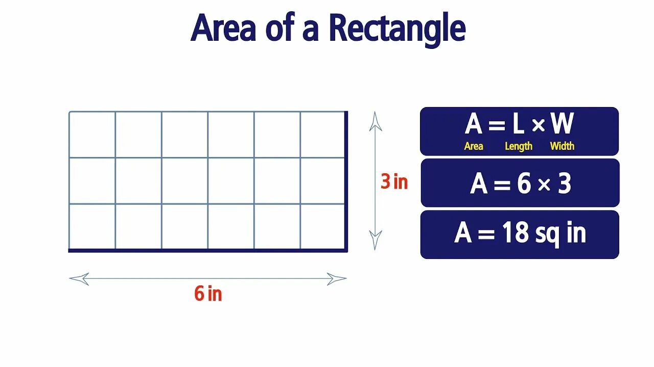 Area of rectangle. Area of rectangle. Area of rectangular. Rectangle formula. How to find area of rectangle.