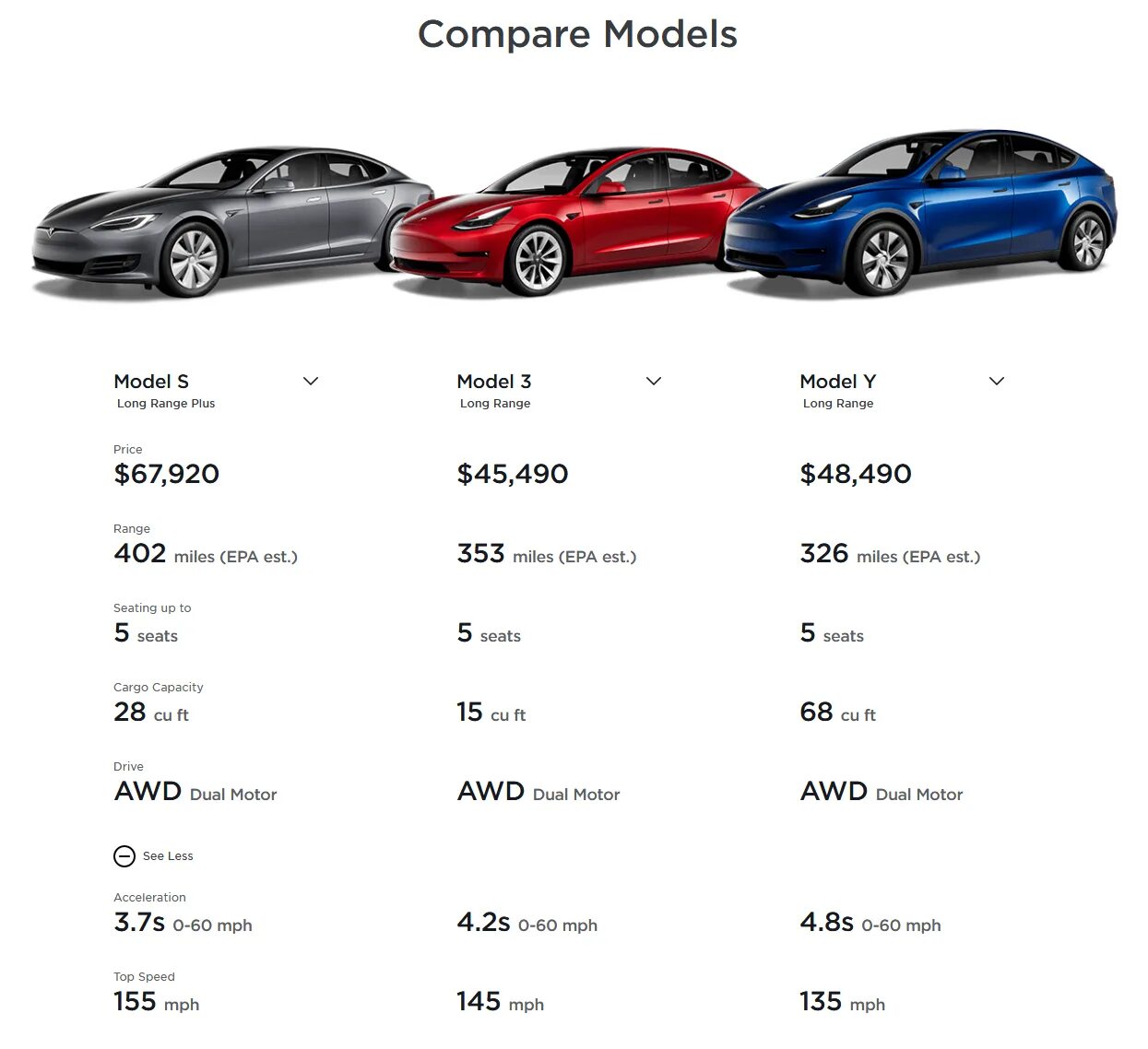 Compare models