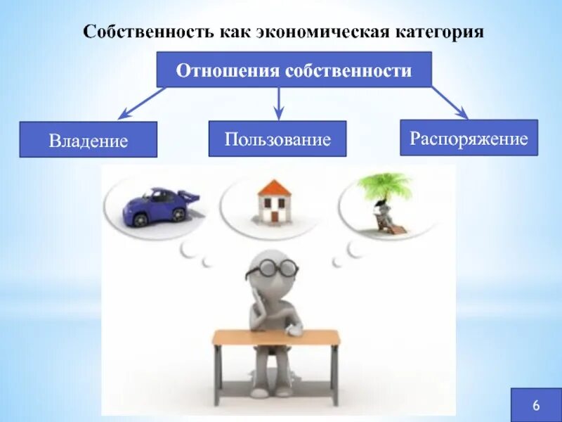 Право субъекта на владение пользование распоряжение
