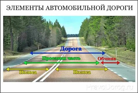 Правила автомобильных дорог