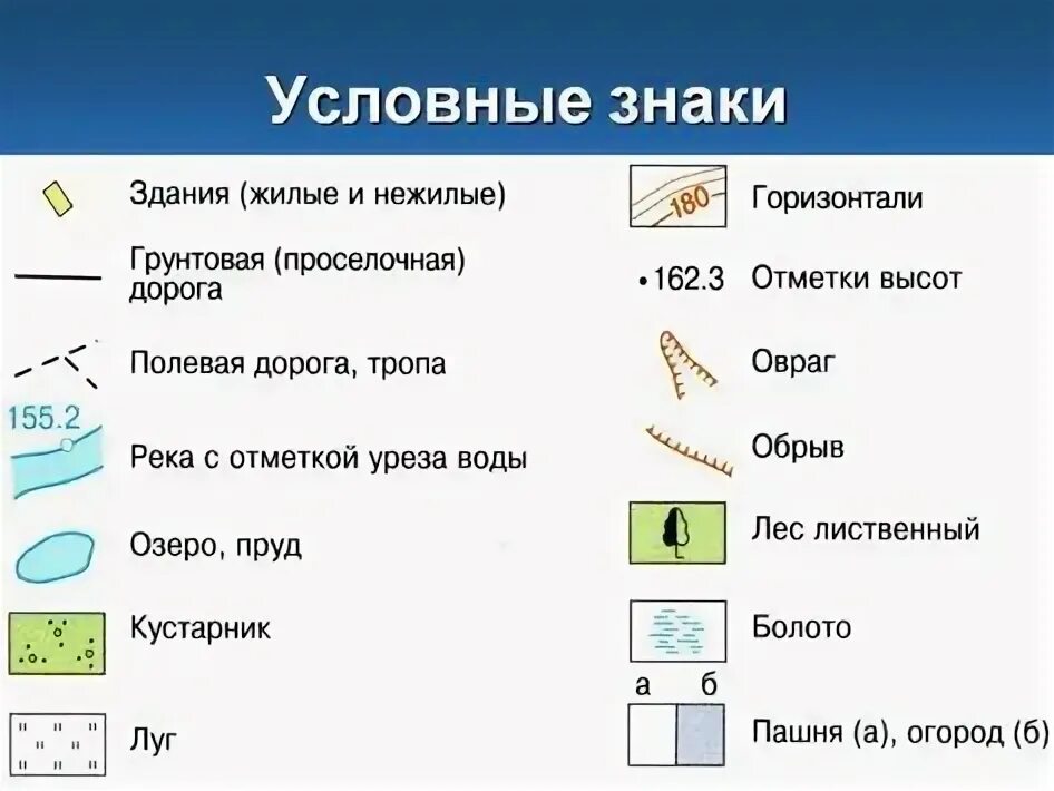 Как выглядят площадные условные знаки Полный текст документа Приказ Министерства регионального развития РФ от 30 январ