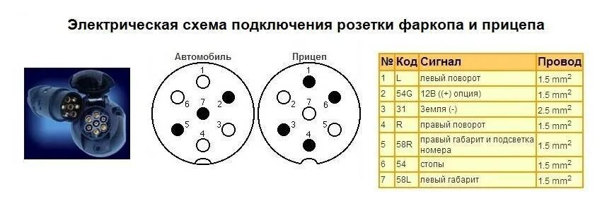 Провода розетки прицепа легкового автомобиля. Вилка прицепа 7-Pin распиновка. Схема подключения электрооборудования фаркопа. Вилка прицепа 7-Pin распиновка схема подключения проводов. Схема подключения розетки на прицеп легкового авто.