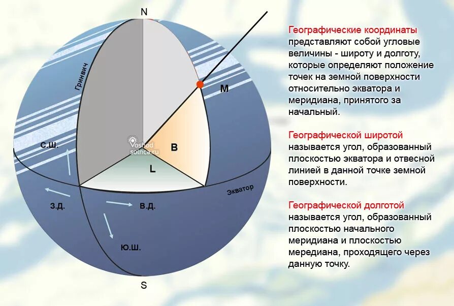 Географические координаты. Понятие широты и долготы в географии. Географическая широта и долгота. Географическая долгота географические координаты.