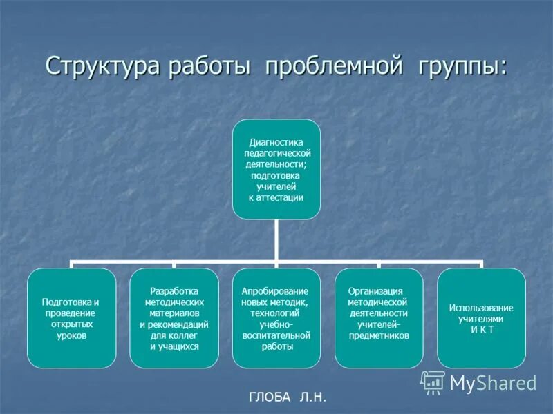 участие в работе проблемной группы