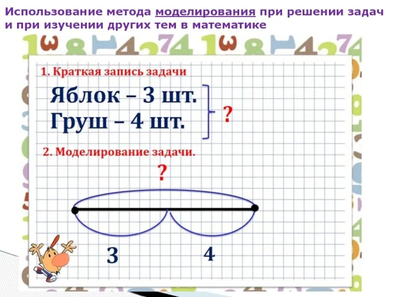 Методика решения задач в начальной школе. Моделирование в решении текстовых задач. Моделирование текстовой задачи. Задачи на моделирование по математике начальная школа.