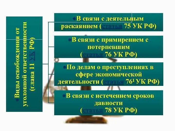 Ответственности в связи с примирением. Освобождение от уголовной ответственности. Освобождение от уголовной ответственности и наказания. Статистика по освобождение от уголовной ответственности. Гл 11 УК РФ освобождение от уголовной ответственности.