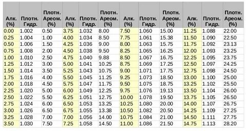 8 процентов в градусах