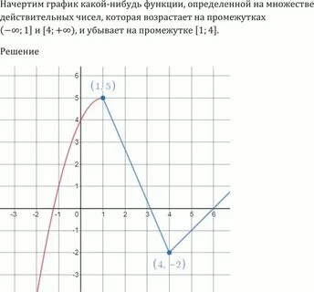 График функции 1 бесконечность