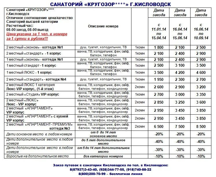 Прайс лист санаторий кисловодска. Кисловодск санаторий прайс. санаторий г кисловодска перечень санаториев. санатория кисловодск 2025 год. санаторий кругозор 4* кисловодск.