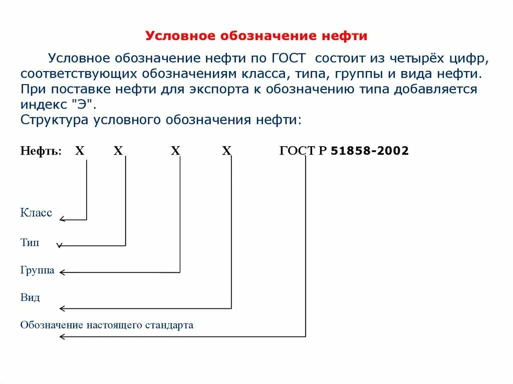 Нефть обозначение. Условное обозначение нефти. Обозначения нефтепродуктов. Знак обозначения нефти. Как обозначается нефть