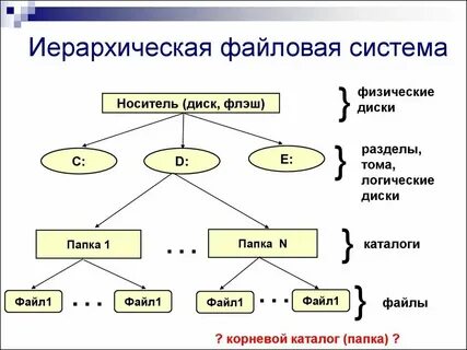 Структура системы представляет собой