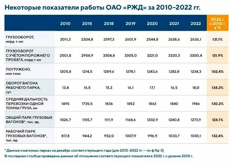 Сезонные коэффициенты ржд на 2025 год