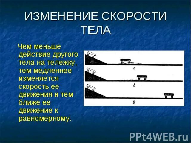 Смена скорости. Изменение скорости. Изменение скорости тела. Как изменяется скорость тела. Изменение скорости тела под действием других тел.