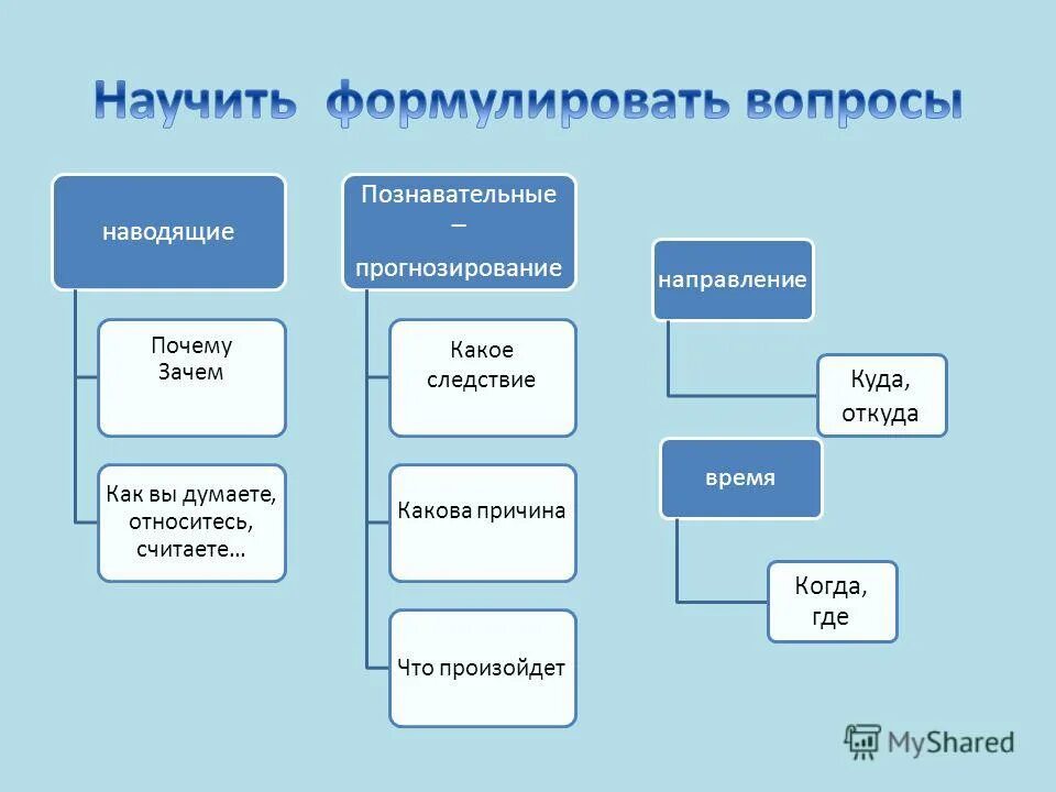 Наведенные причины