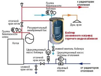 Схема подключения бойлера косвенного нагрева baxi