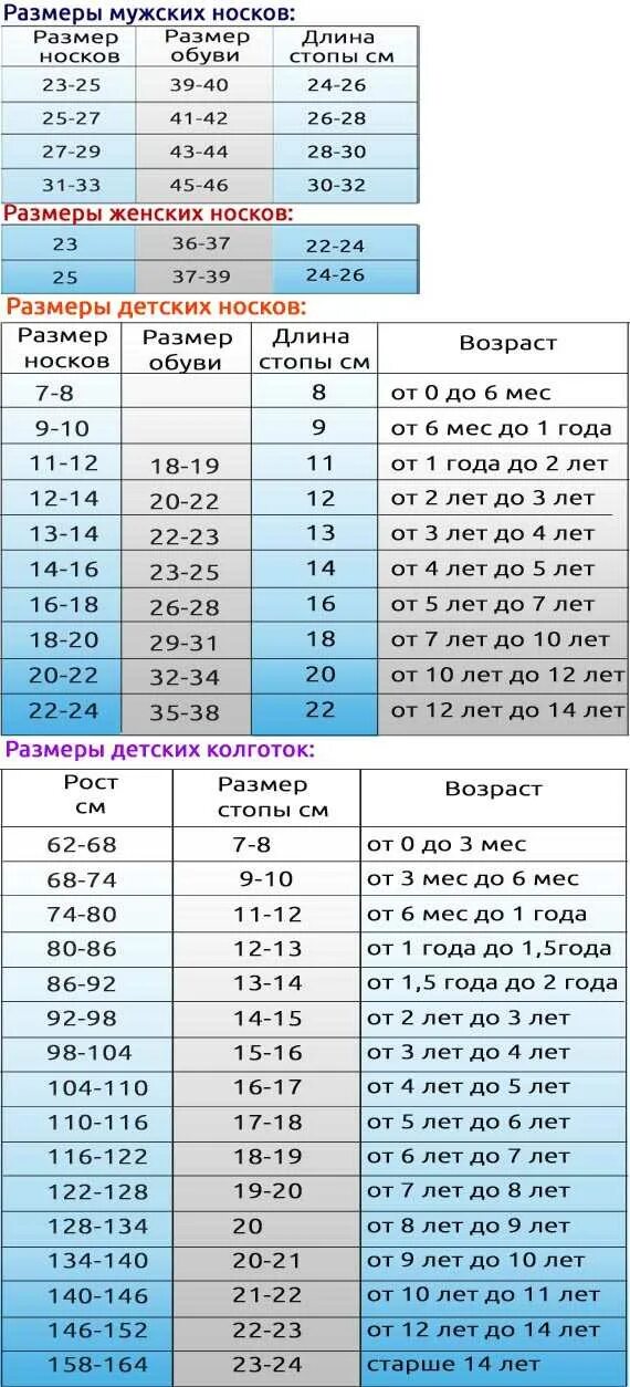 Носки 17 18 какой размер ноги. Размер носков для детей таблица по возрасту до года. размер детских носочков по возрасту таблица. размер носков для детей 3 года. размер носков 34 размер.