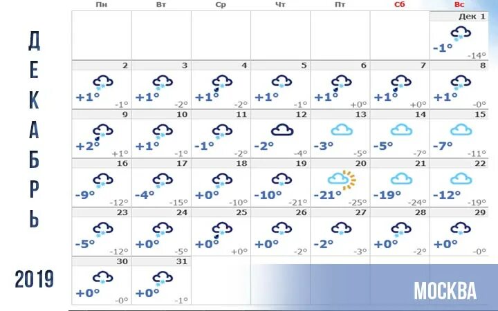 Декабрь неделя погода. Зима в 2019-2020 году какая была. Декабрь 2019 года. Погода на декабрь 2020. . ПОГОДАПОГОДА за декабрь 2020.