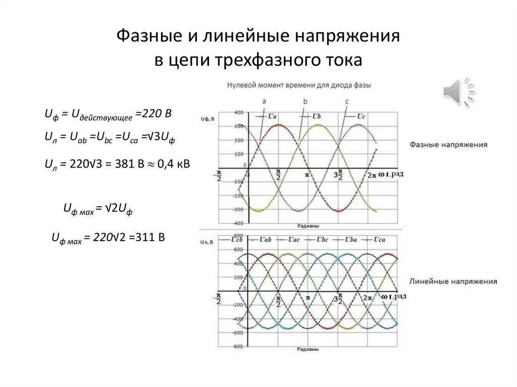 Линейные и фазные токи в трехфазной сети. Фазное и линейное напряжение отличие. Напряжение в трехфазной сети 380. Линейное напряжение от фазного. 1 фаза 2 фазы 3 фазы разница