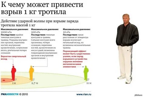 Тон тротила